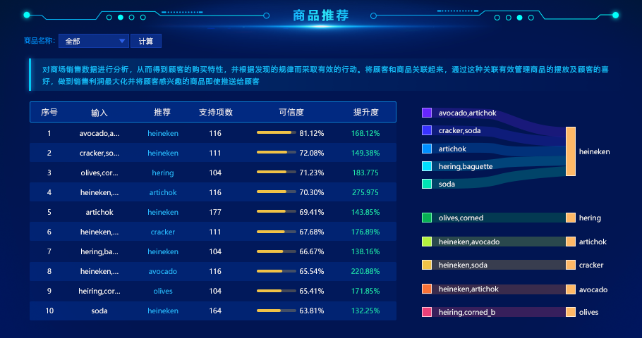 大數據分析BI工具有哪些？BI工具推薦